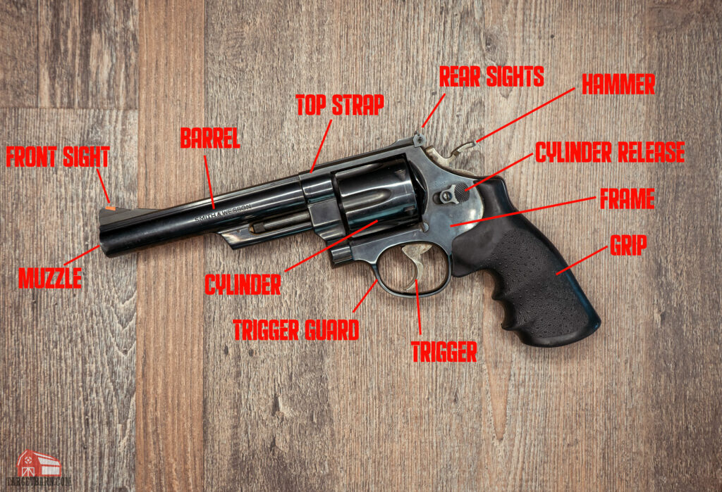 Parts of a Revolver - Explained - The Broad Side